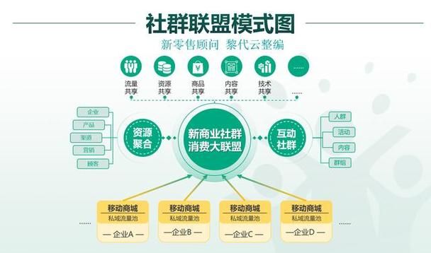 芸众科技丨打造品牌方私域运营矩阵联盟