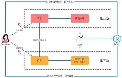 淘宝网店的运营模式有几种?