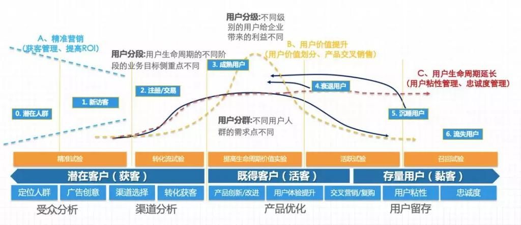 用户运营和新媒体运营的区别是什么?分别做哪些事?