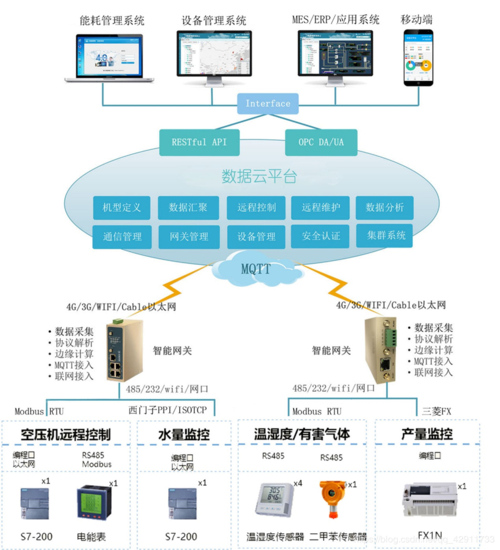 医疗电子产品运营模式?