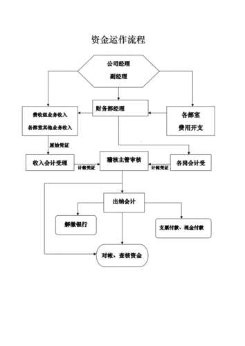 企业财务管理包括什么环节