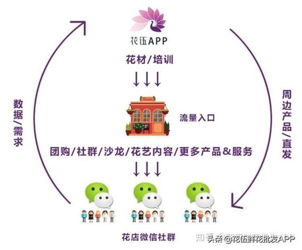 社群1如何建群和建群准备