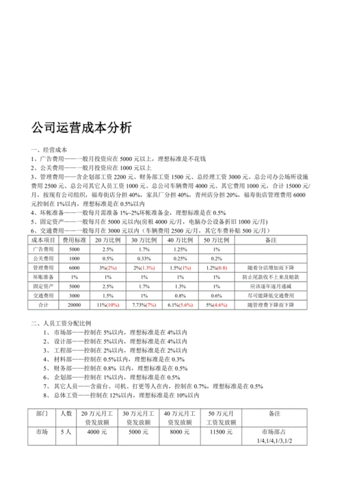 企业的经营成本主要包括