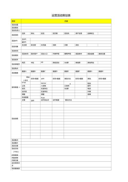 产品运营里优秀数据报表是怎么做出来的?