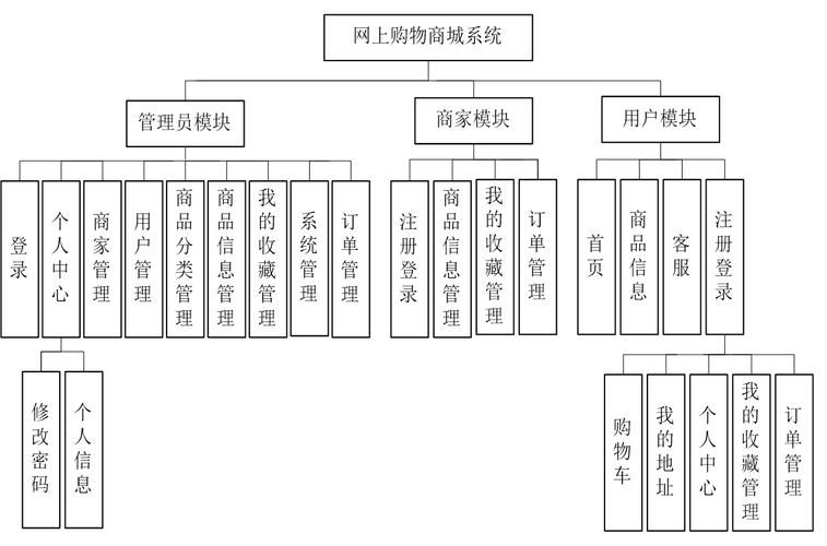 网上商城系统：打造您的专属购物天堂