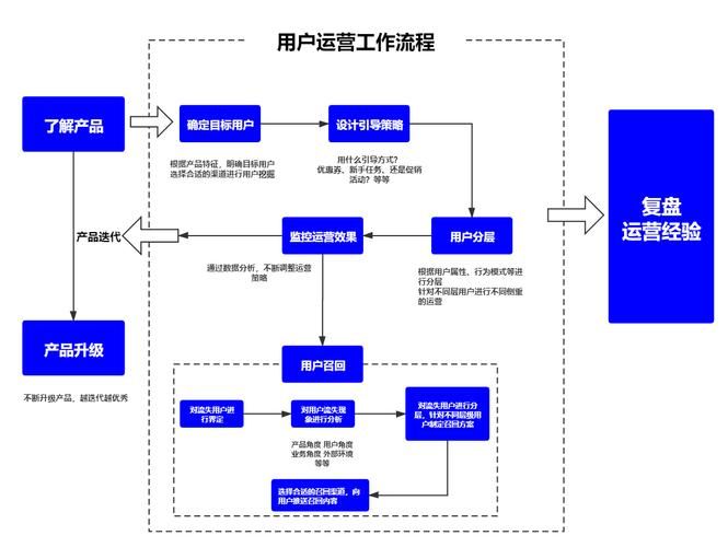 MAC用户和PC用户有什么区别