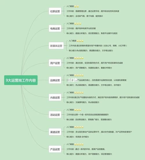 抖音运营岗的工作内容是什么?