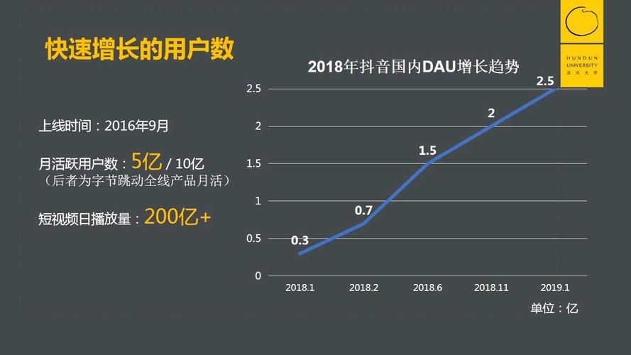 营销运营6大类型用户增长项目