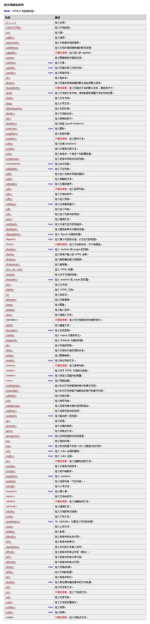 制作网站的代码：从零开始构建网站