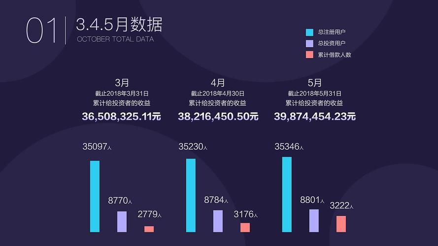 app推广最该关心哪些数据指标