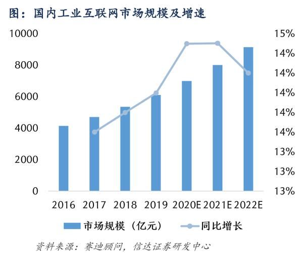 工业互联网：万亿产业新篇章