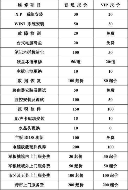 网站维护费用：一年多少钱？