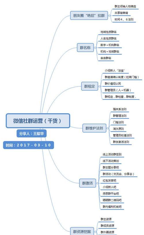 个人如何将探探商业运营?