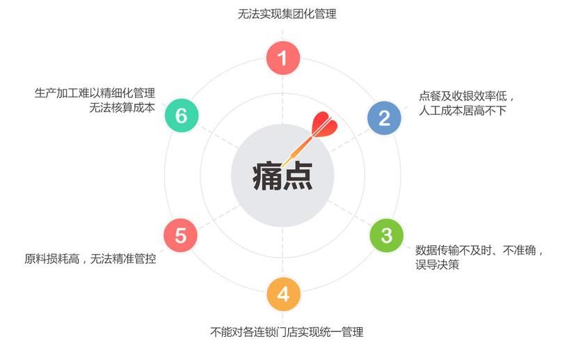 银行App的价值定位和运营痛点