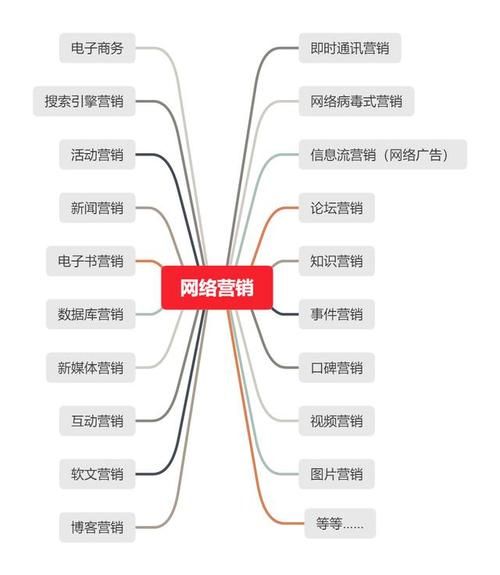 揭秘网络营销：策略、技巧与实战解析