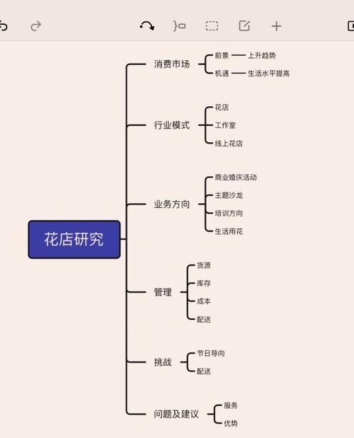 鲜花店营业执照经营范围