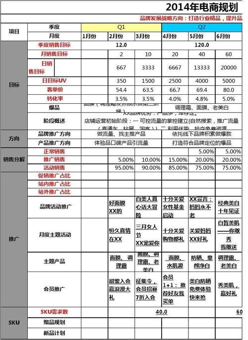 互联网公司运营成本比例