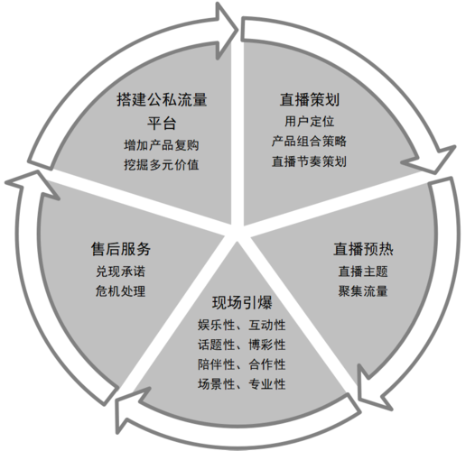 农村电商该如何发展?有没有好的运营策略可以实施?