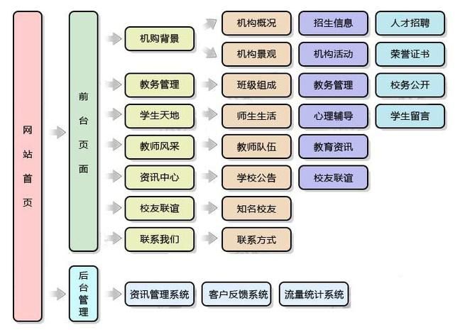 网站建设技术解决方案