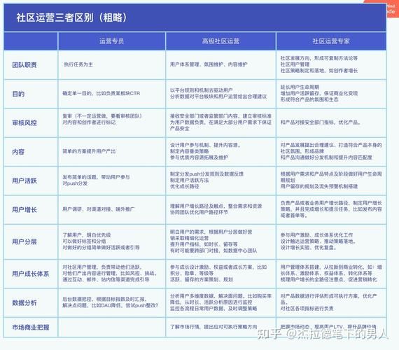 电子商务推广与运营的区别有哪些