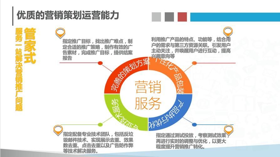 权益运营中主要的产品形态