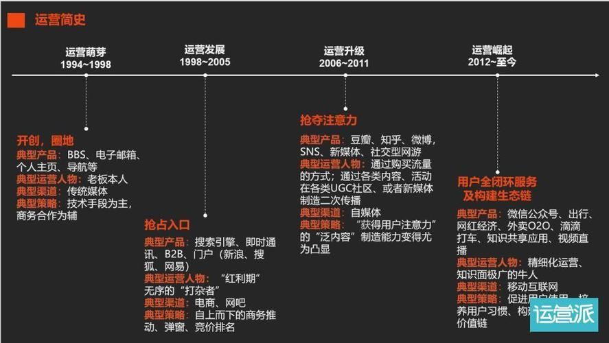 运营推广人员有升职加薪的空间吗?怎样在一个公司实现自我成长?