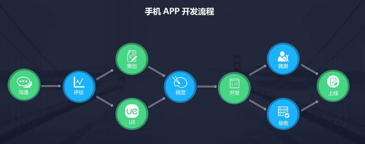 寻找软件开发公司的全面指南