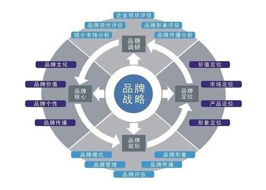 塑造卓越品牌，引领企业品牌推广新篇章