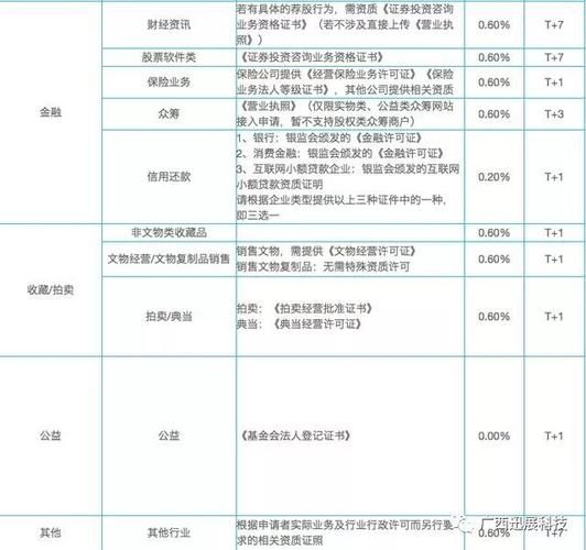 小程序制作费用一览表全面解析，让你轻松了解小程序制作成本