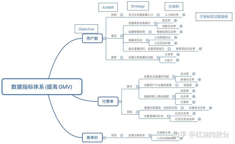 营运能力分析指标包括什么?