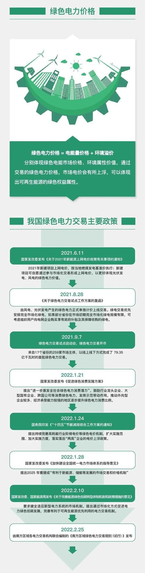 中信建投高兴:绿电运营企业值得持续关注