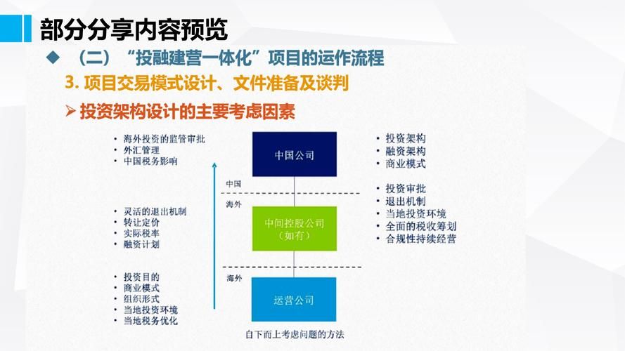 做工程管理岗想转运营岗,应该学习哪些方面知识