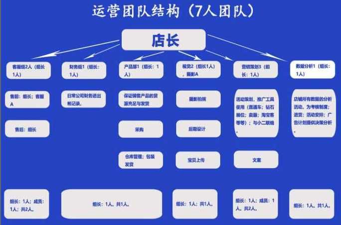 APP团队要求及职责(做app的团队分工)