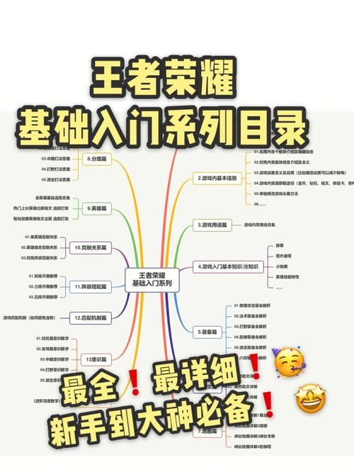 电竞专业主要学什么课程?