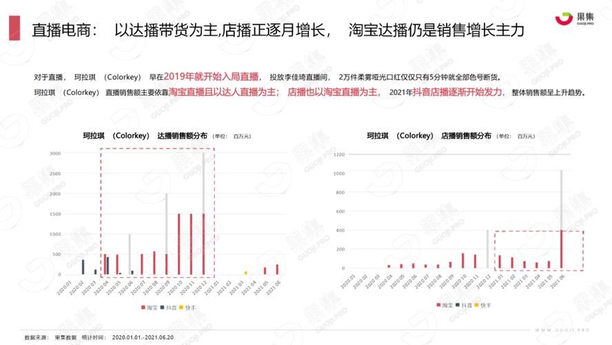 迪丽热巴代言的唇釉品牌