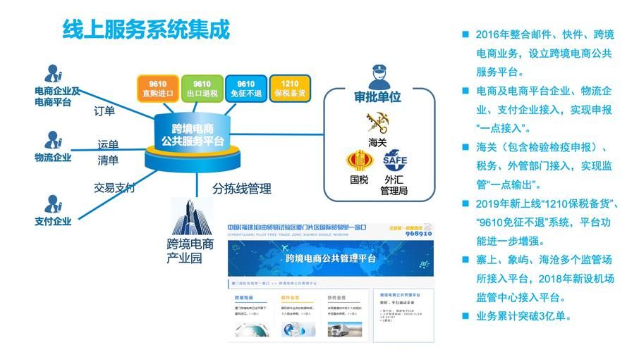 全球互联互通——跨境信息交换平台