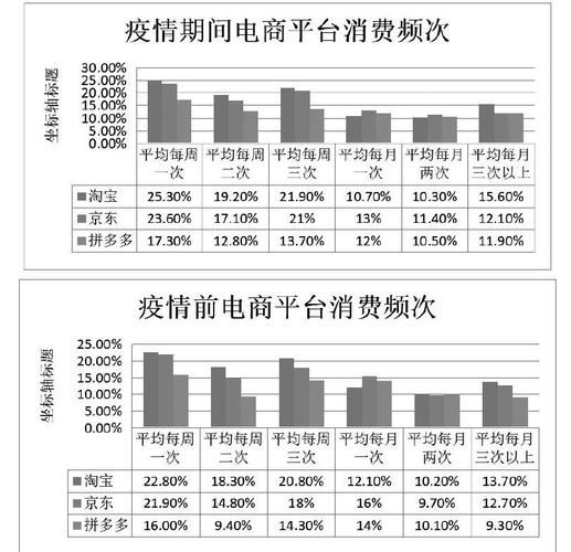 疫情下的跨境电商发展给了你哪些启示