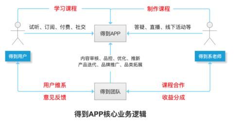 APP推广拉新的五大方法,助你快速拉新获客