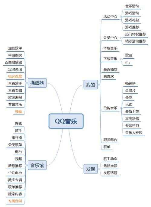 网易云音乐的商业模式是什么?