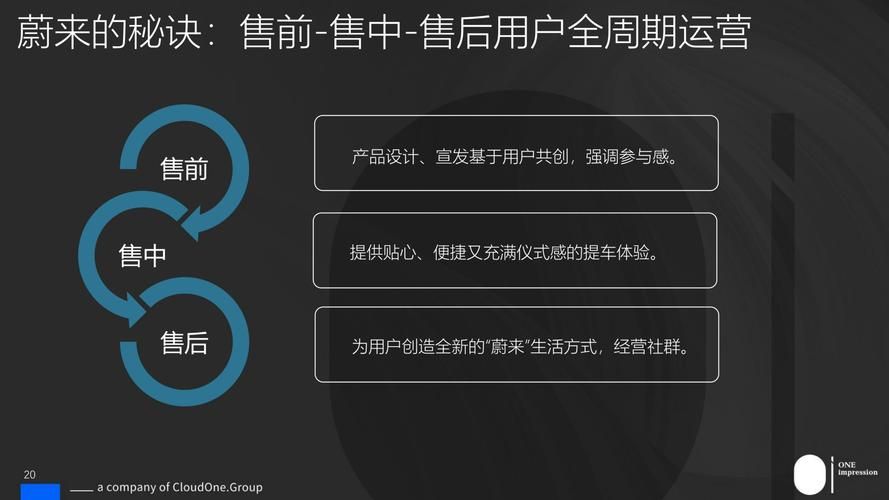 汽车可以做社群营销吗?怎么做?