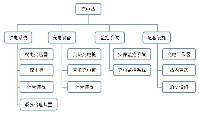 发改委:新建居住区固定车位按100%建设或预留充电桩