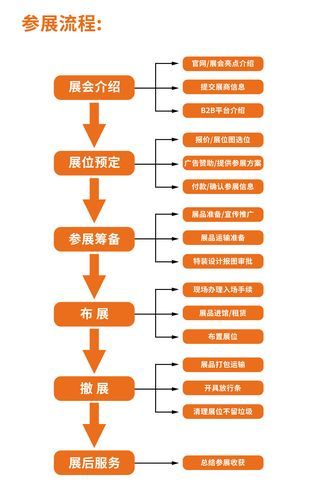 会展公司的业务有哪些 会展公司是做什么的