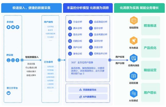 华为外包岗位到底怎么样?