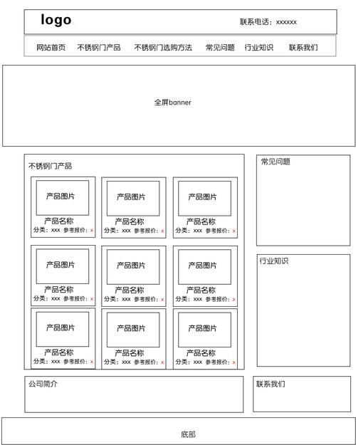 如何搭建自己的网站平台：从零到一的全攻略