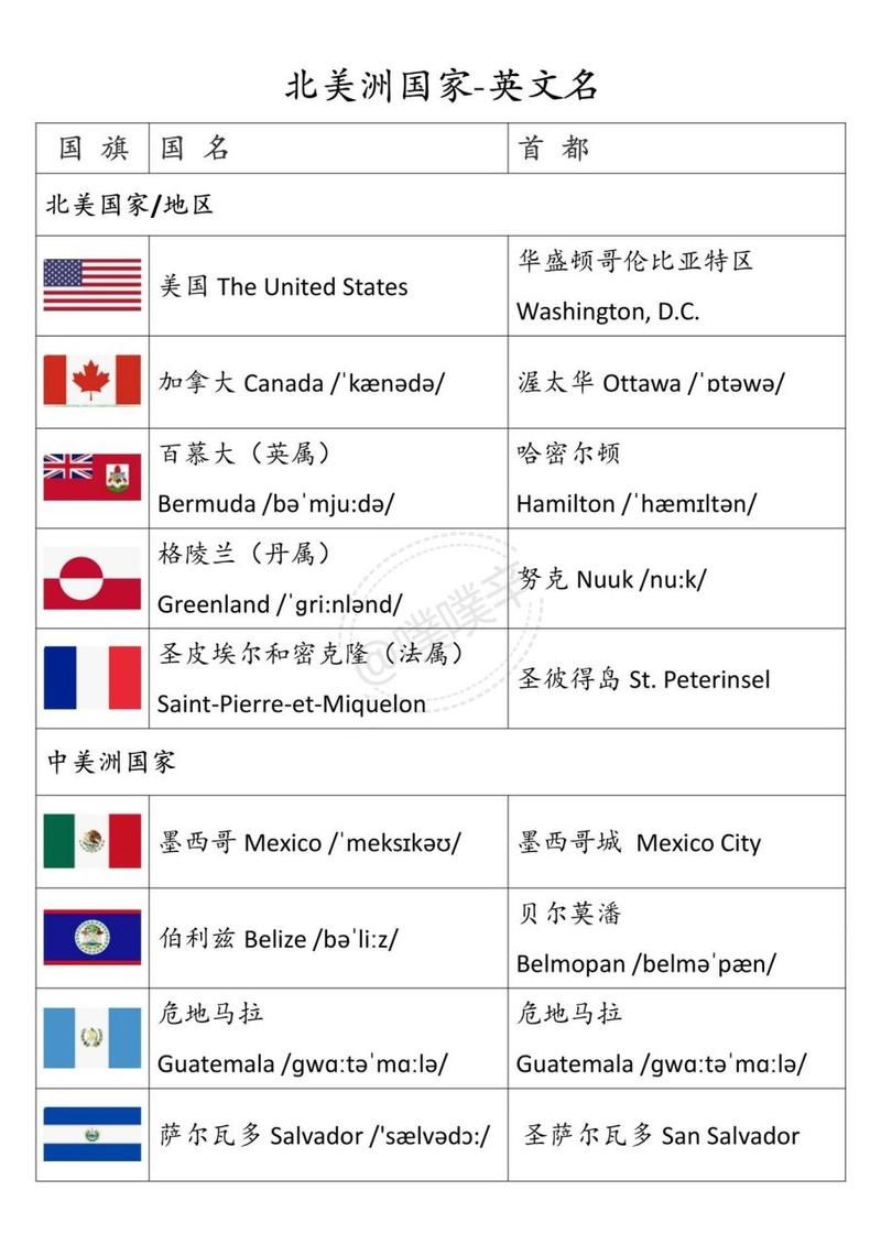 探索国外域名：开启全球网络新篇章