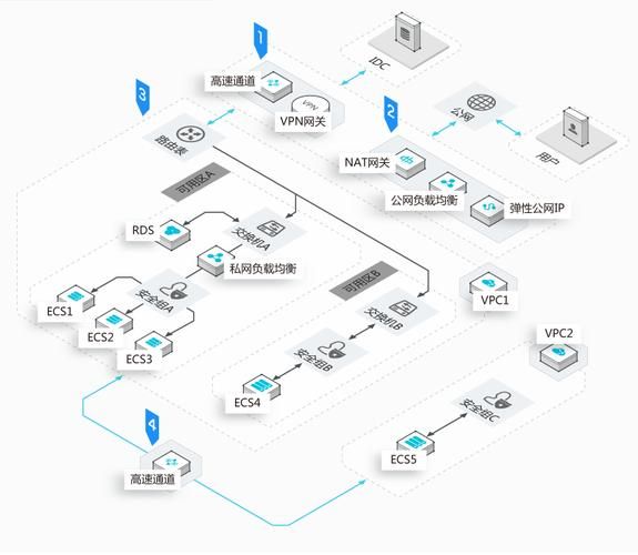 网络设计公司：打造您的数字未来，我们为您的网络安全保驾护航