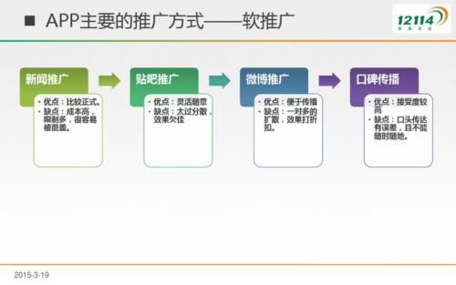 企业网站推广方法大全：打造全方位网络营销策略