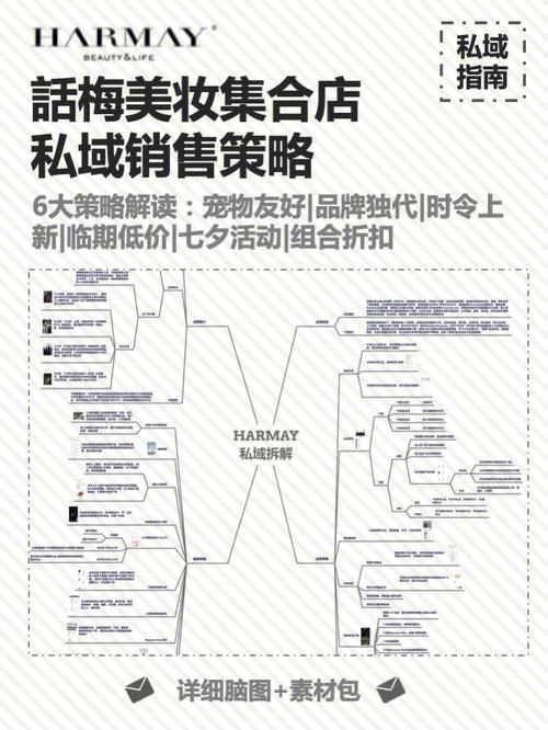 怎样经营好一个理发店?