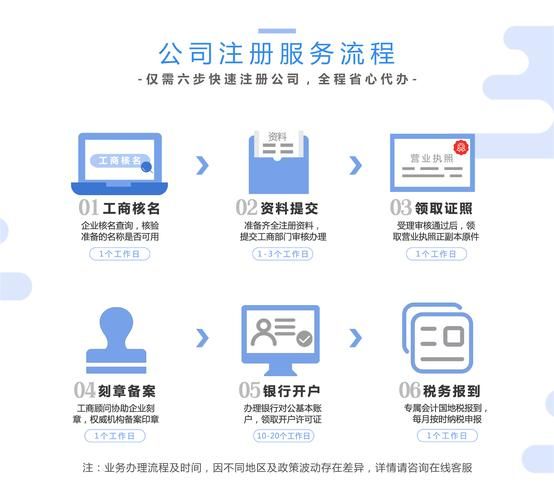 如何申请注册公司网址