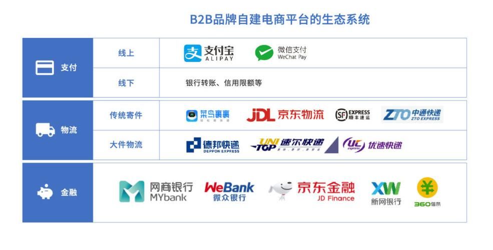 B2B采购平台—— 您的企业采购新选择